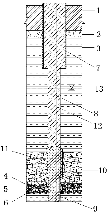 A method for treating gobs with steel pipe columns