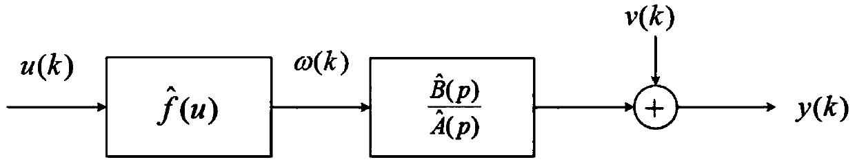 A fractional-order kibam model parameter identification method and system for a power battery