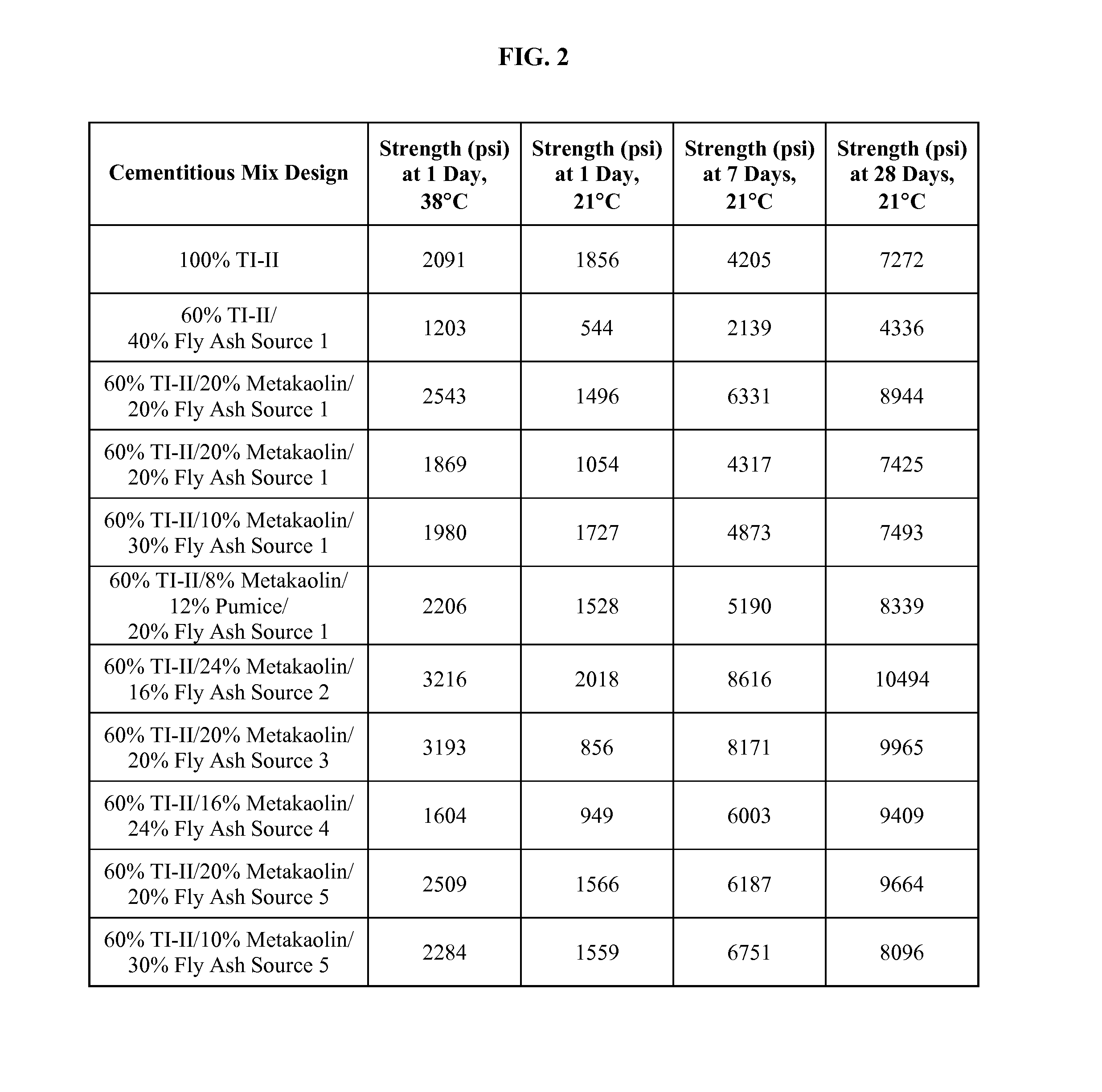 Pozzolanic compositions containing fly ash and remediation agents for use in cementitious materials