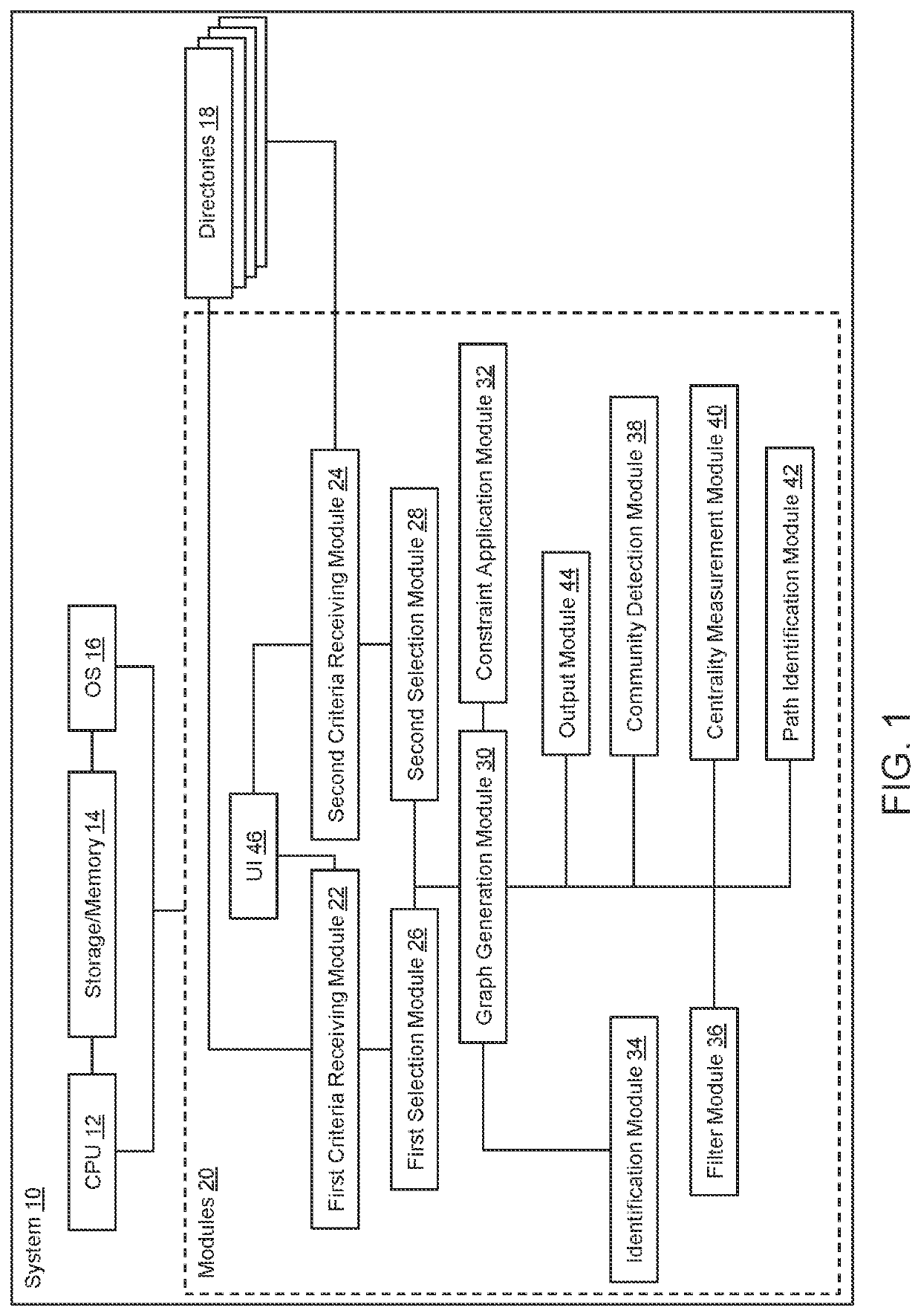 Method and System for Access Authorization Using Flows and Circulation on Graphs