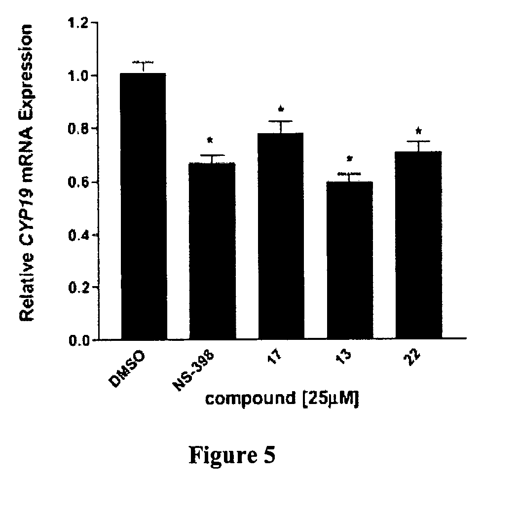 Sulfonanilide analogs as selective aromatase modulators (SAMs)