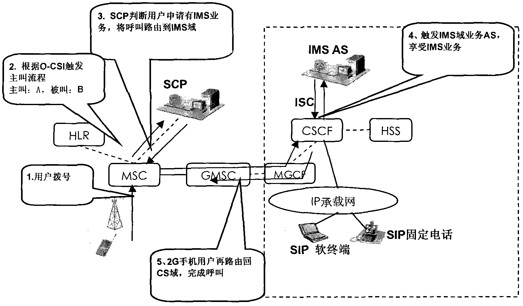 Method and device for anchoring IP multimedia subsystem (IMS) intelligently