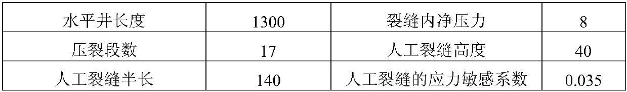 Tight oil productivity prediction method and system considering stress interference and fracturing fluid loss