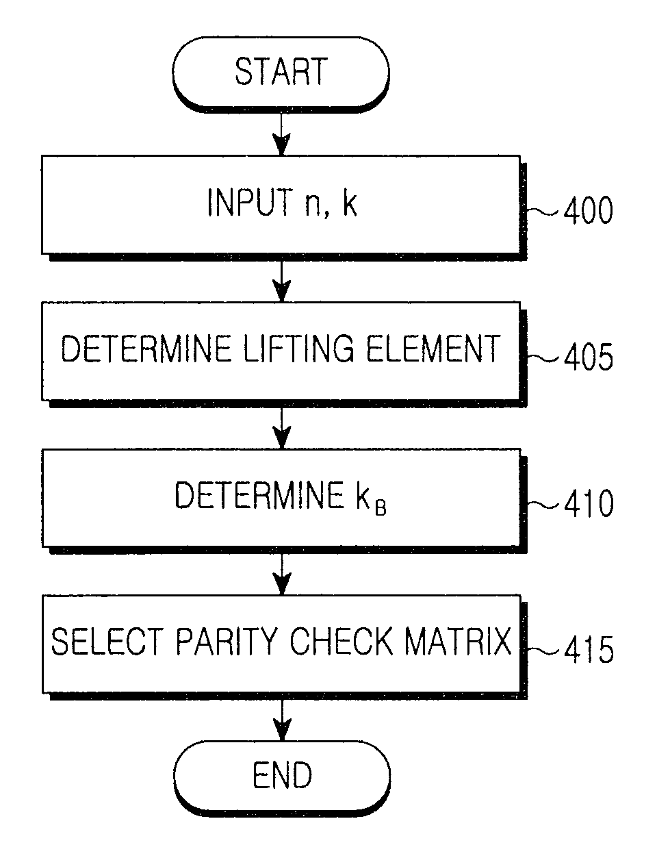 Method and apparatus for signal transmission/reception in a communication system using an HARQ scheme