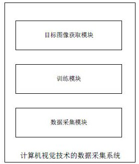 A data acquisition method and system based on computer vision technology