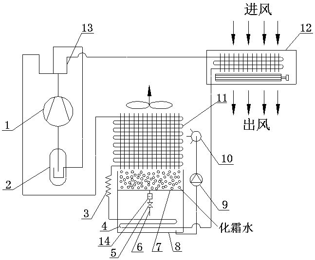 Heat pump air conditioner provided with thermal storage defrosting humidification device based on existing defrosting water