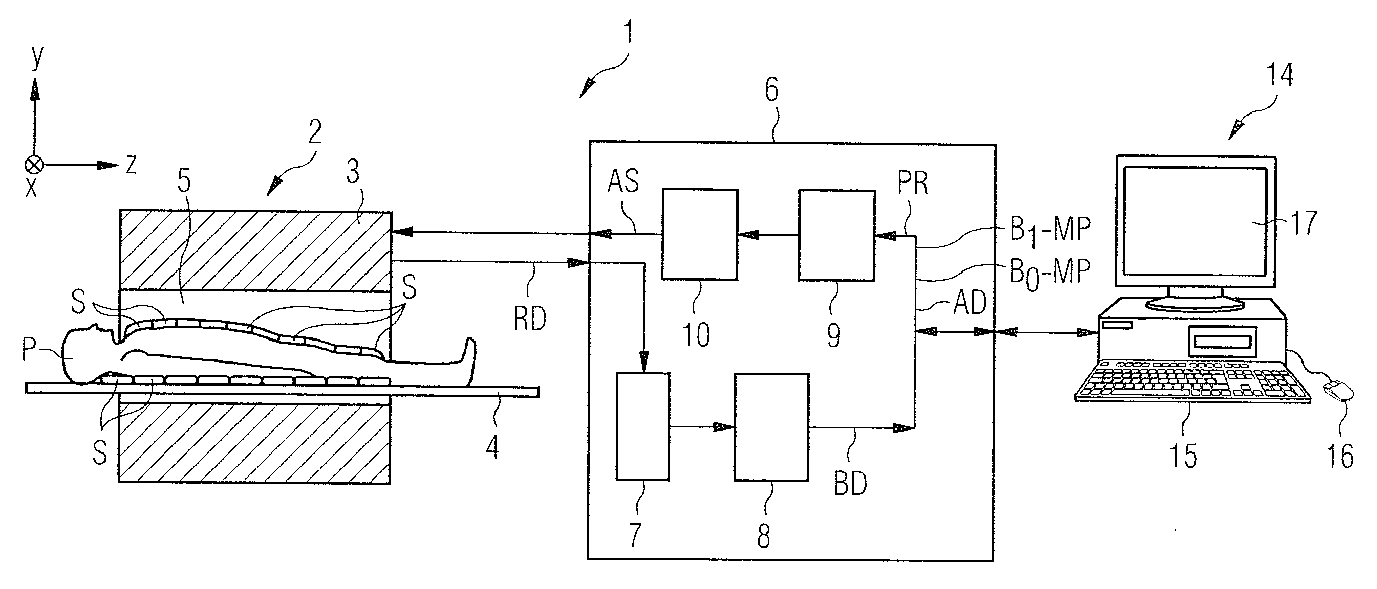 Magnetic resonance data acquisition method and apparatus saturation with spin dependent on the anatomical structures to be imaged