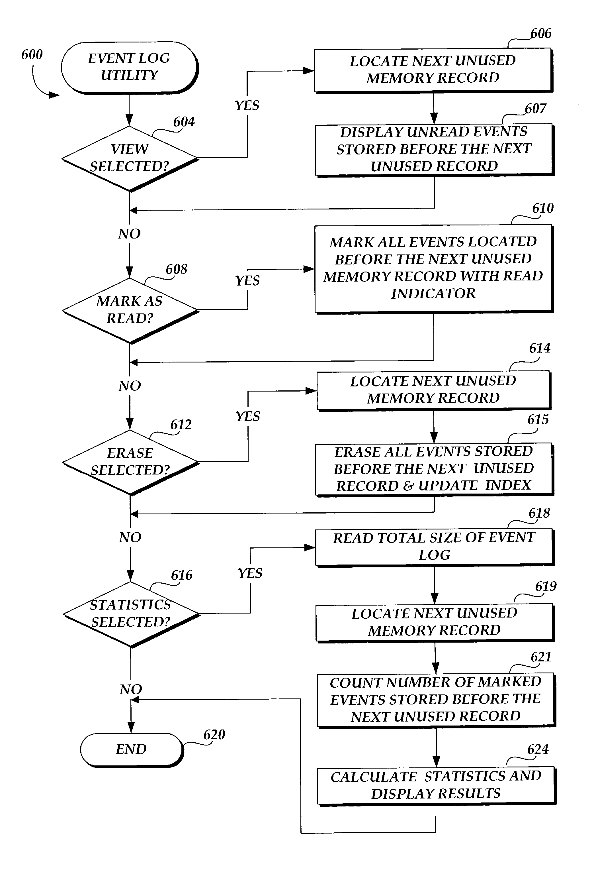 Method and system for managing the contents of an event log stored within a computer