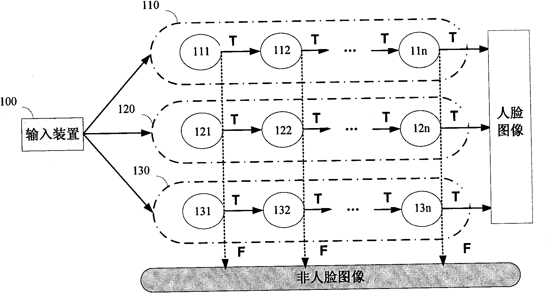 Device and method for judging specific object in multi-angles