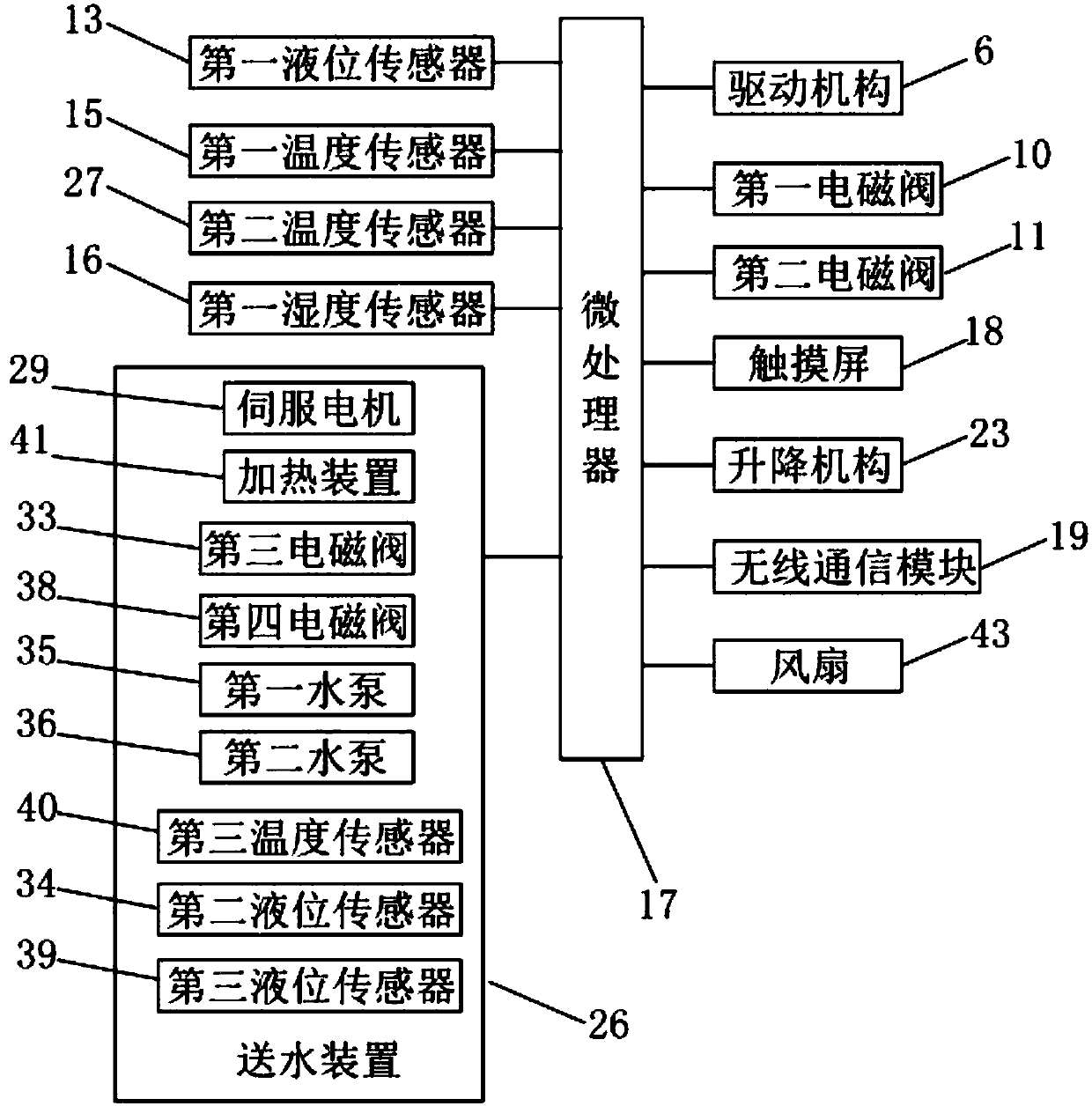 Flowerpot capable of automatically watering and working method therefor
