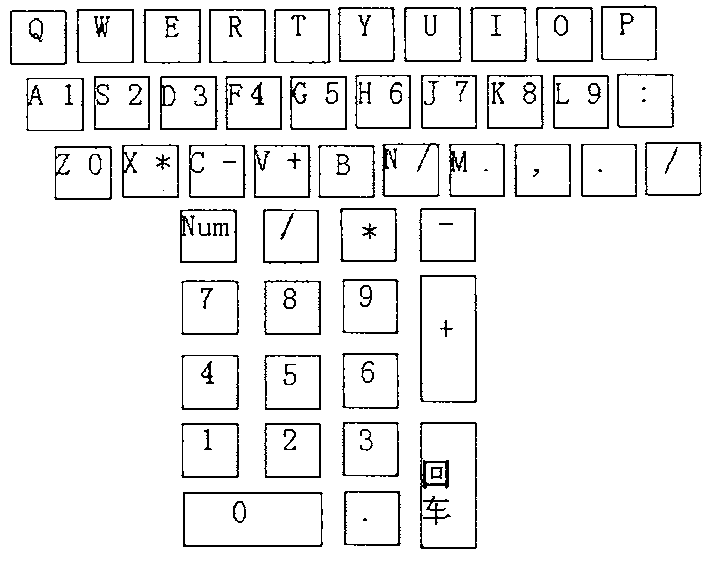 Simple digit, symbol and Chinese character input method and keyboard