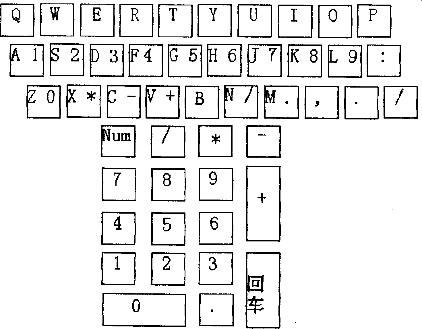Simple digit, symbol and Chinese character input method and keyboard