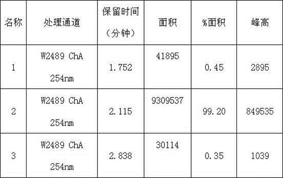 Method for preparing 10-(2,5-hydroxyphenyl)-10-H-9-oxa-10-phosphaphenanthrene-10-oxide