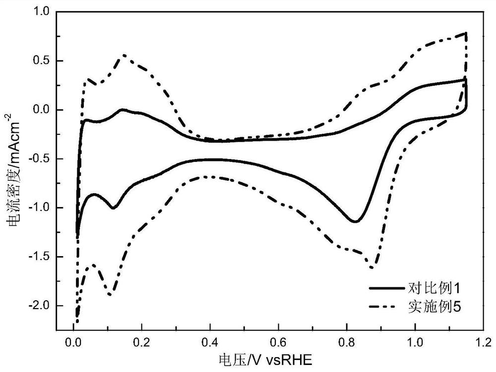 A kind of fuel cell catalyst, its preparation method and application in fuel cell