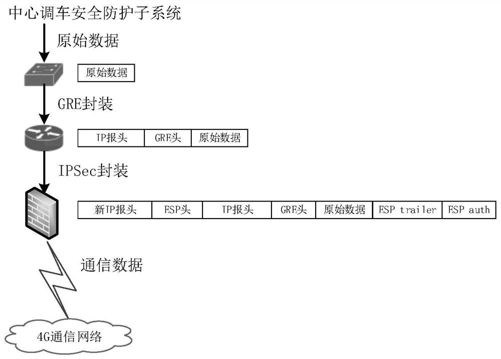 Non-fixed shunting locomotive safety protection system based on mobile communication network