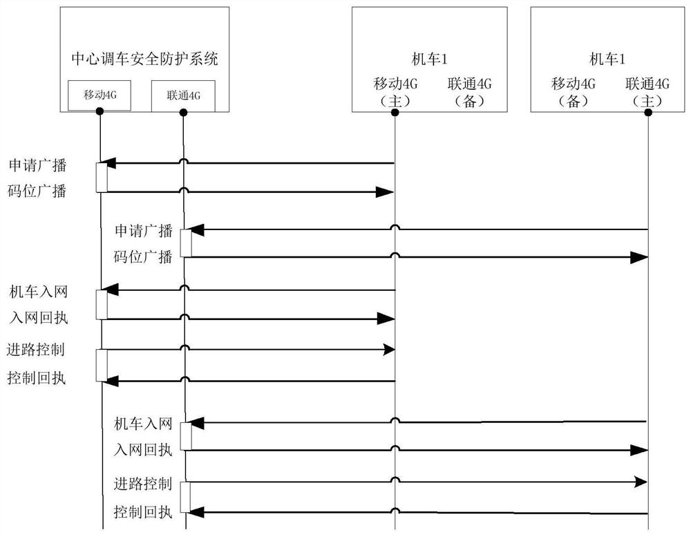 Non-fixed shunting locomotive safety protection system based on mobile communication network