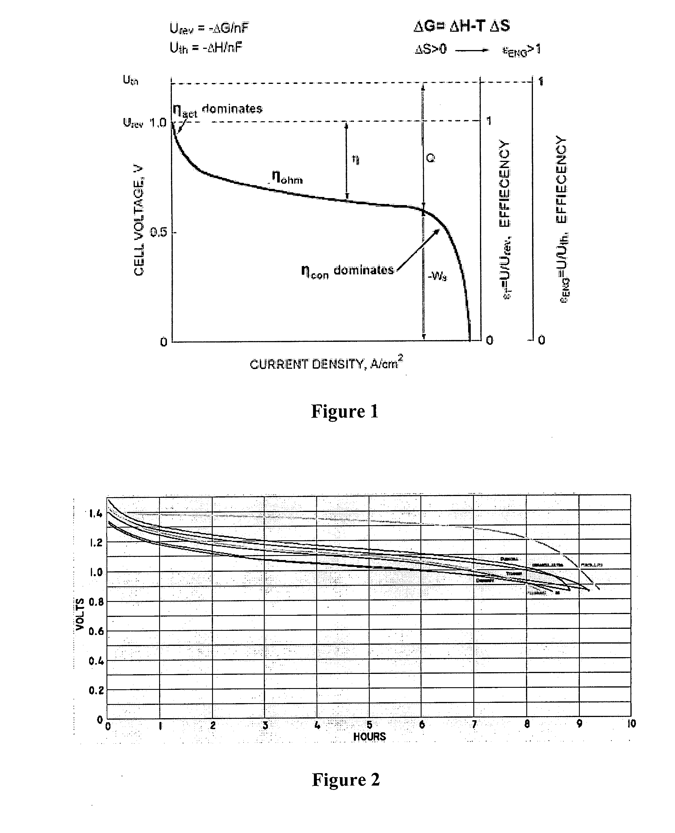Micro Gap Flow Through Electrochemical Devices With Self Adjusting Reactive Surfaces