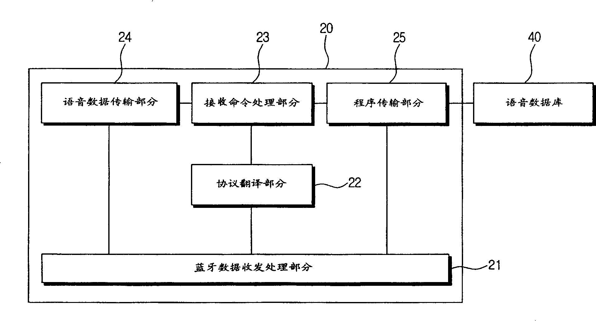 Control method and system using blue tooth technique and its server and terminal