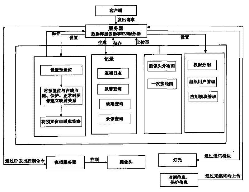 Intelligent inspection system and inspecting method for substation