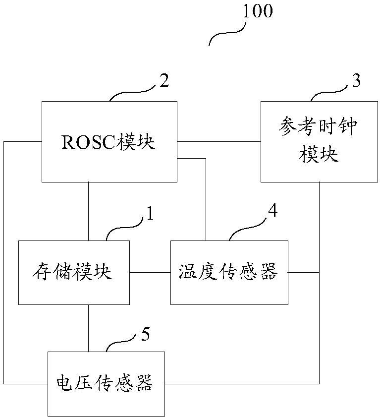 Clock signal generation circuit and electronic equipment