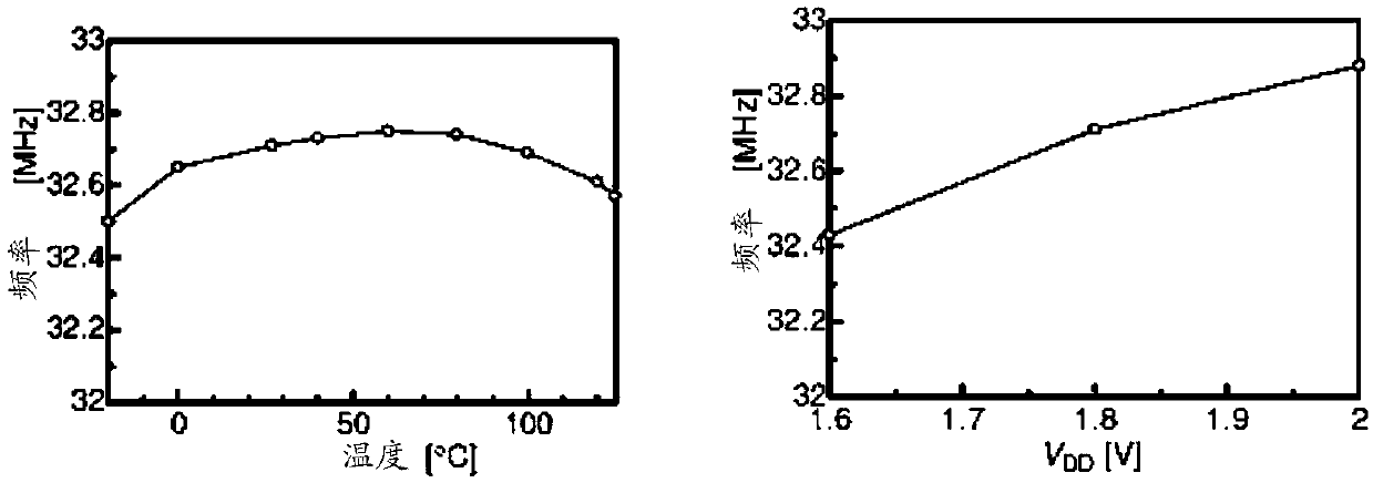 Clock signal generation circuit and electronic equipment