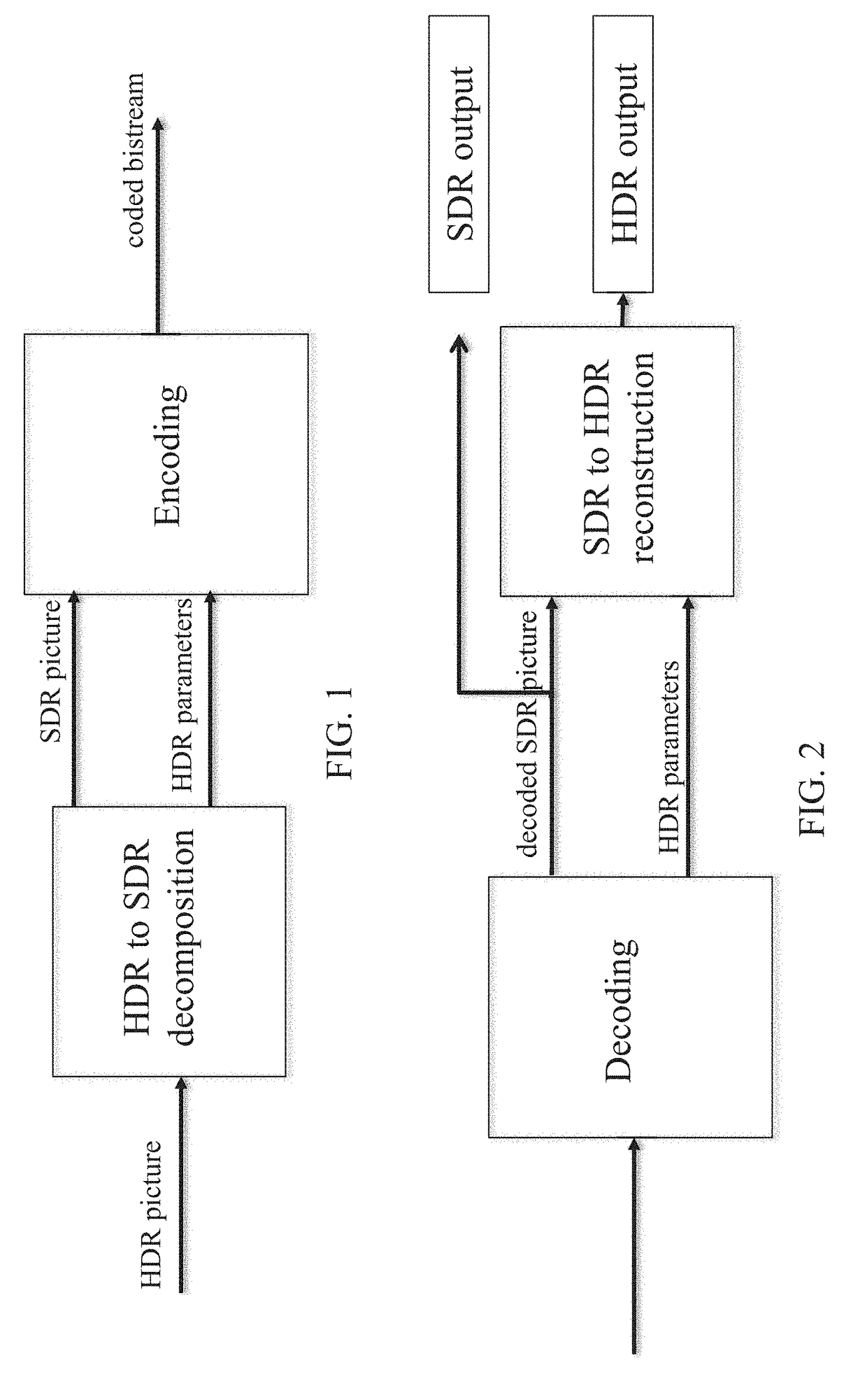 Method and apparatus for encoding/decoding a high dynamic range picture into a coded bitstream