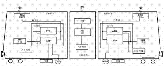 Synchronous control system and method for heavy-duty locomotive