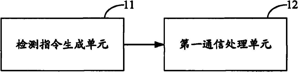 Detecting device and method of positioning equipment