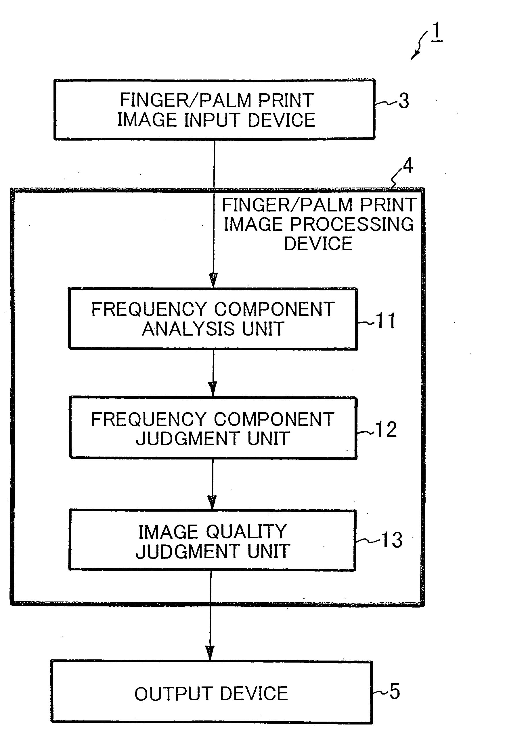 Finger/palm print image processing system and finger/palm print image processing method