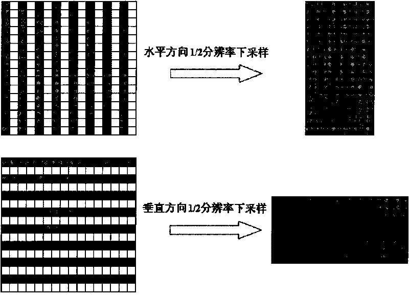 Coding method of asymmetric stereoscopic video