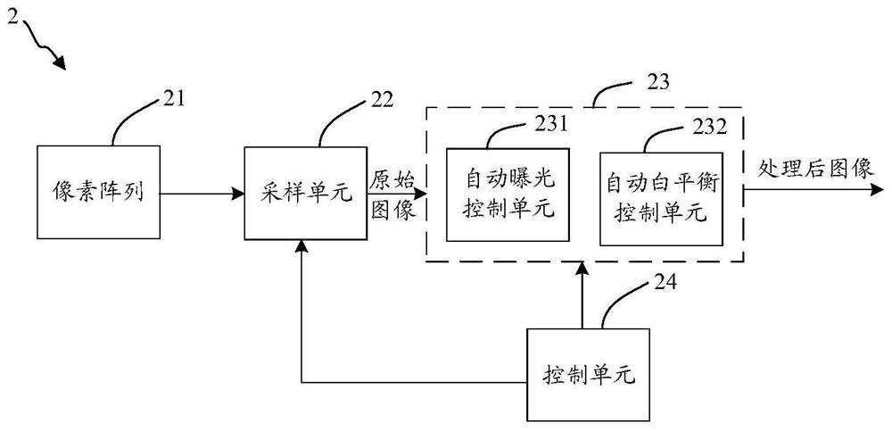 Image acquisition equipment, quick starting method thereof, storage medium and terminal