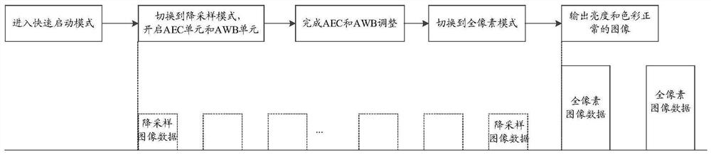 Image acquisition equipment, quick starting method thereof, storage medium and terminal