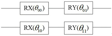 Quantum clustering method based on machine learning framework and related device