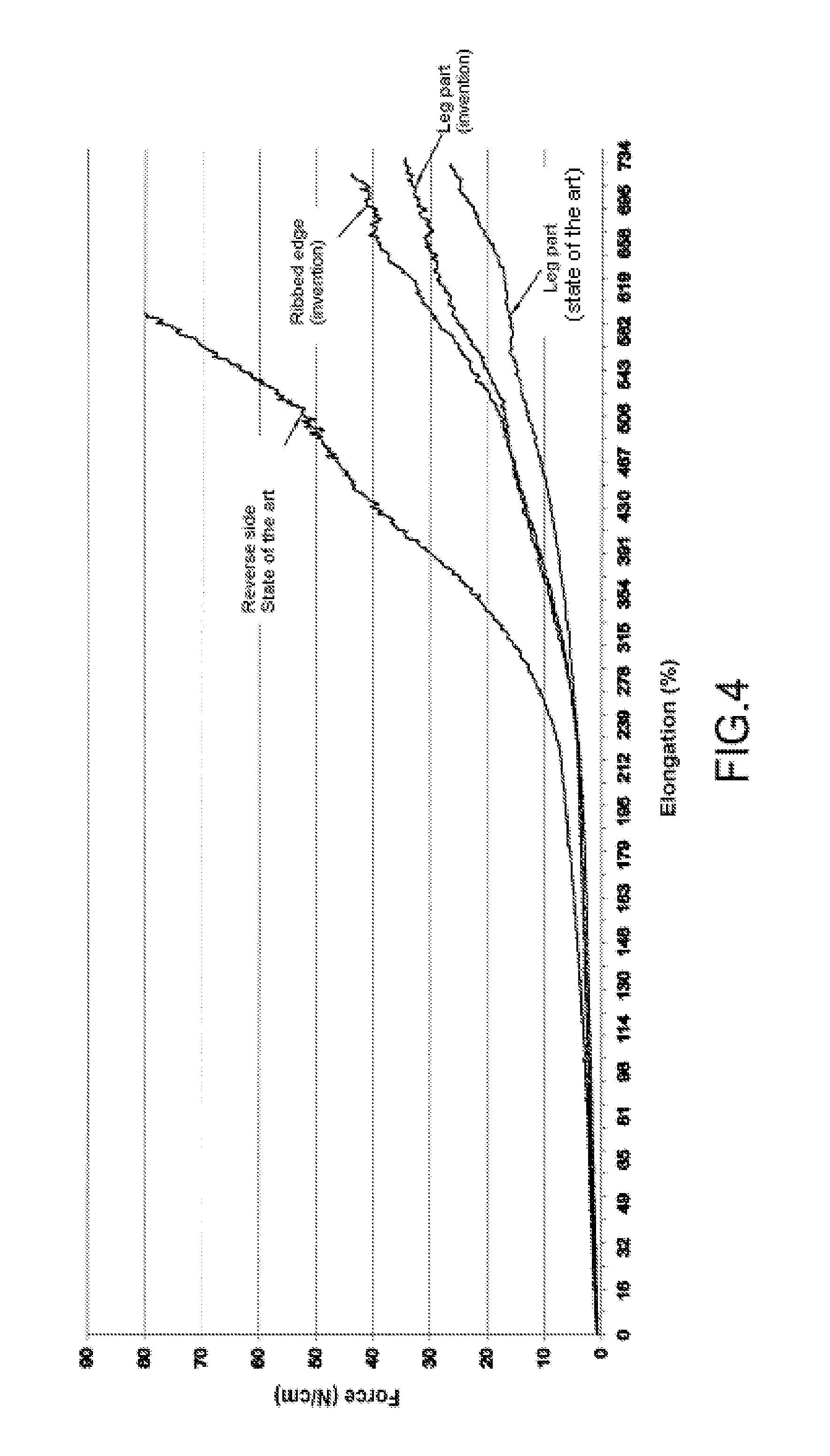 Method for producing a tubular compression item, and item thereby obtained