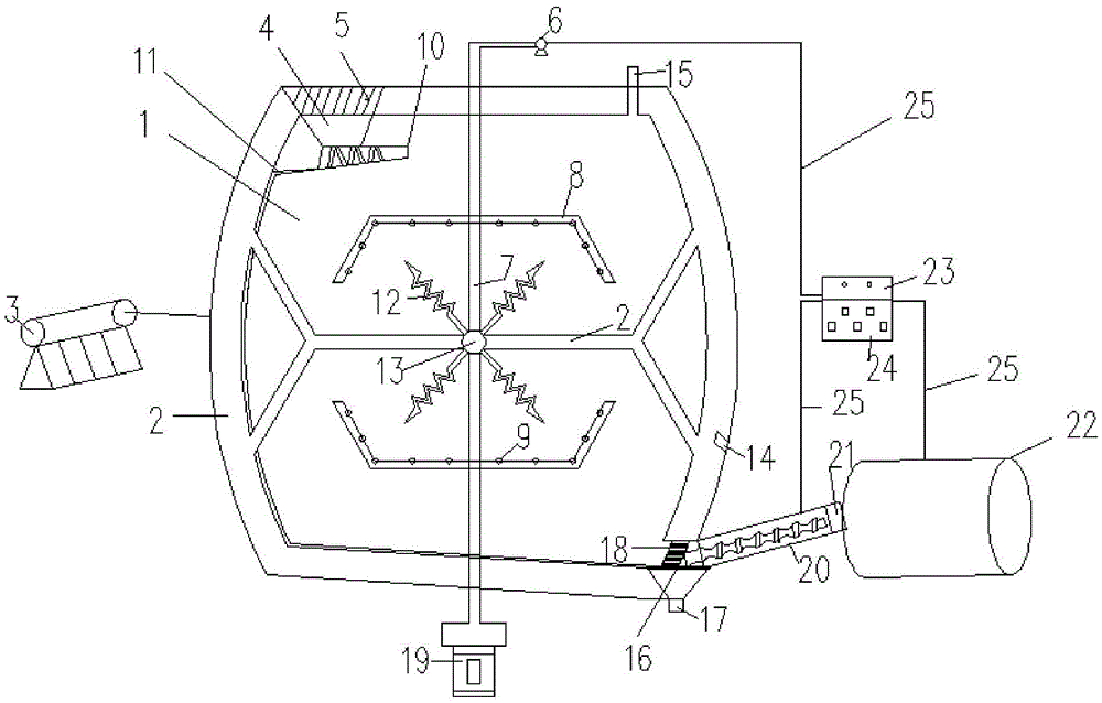 Household garbage fermentation and fertilizer making device and method