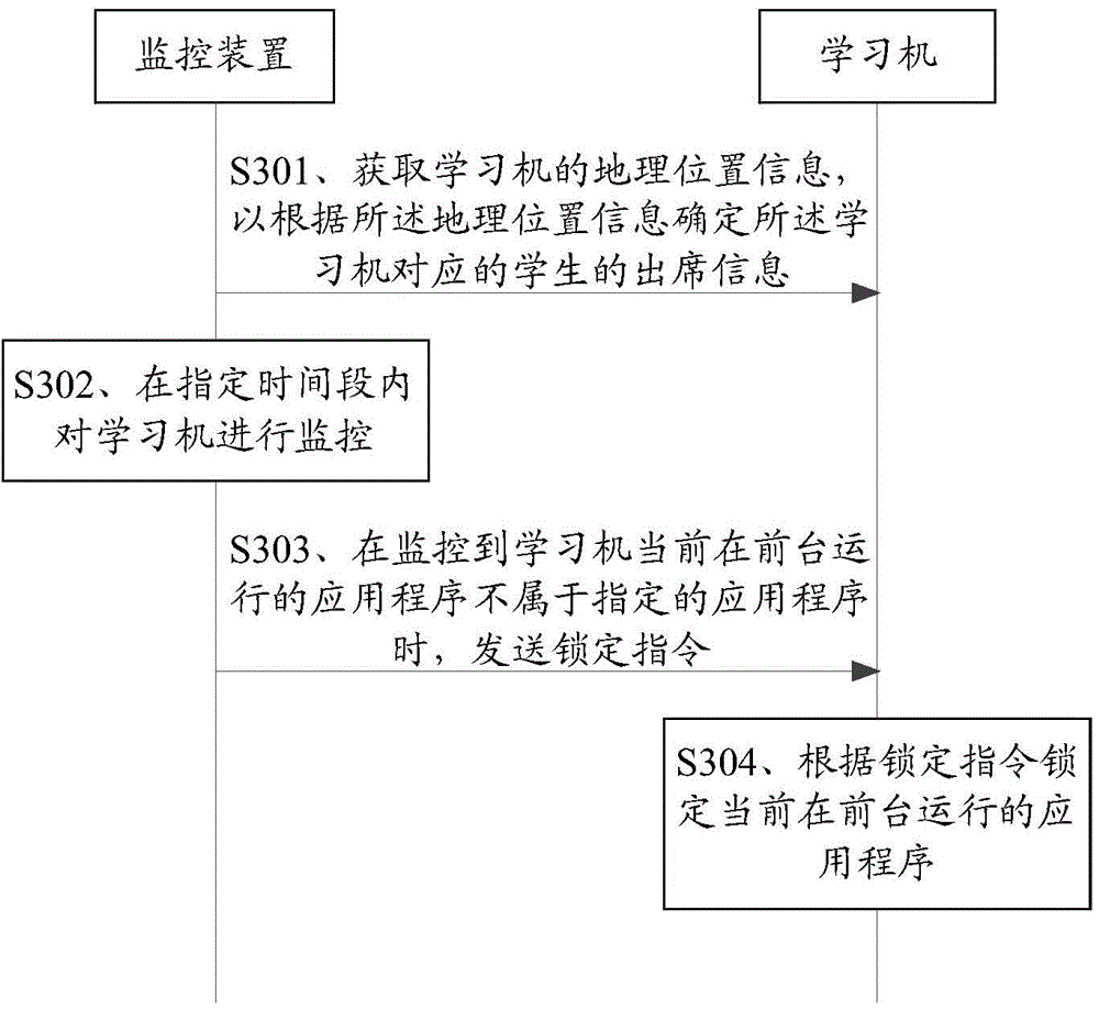 Teaching monitoring method, system and device of learning machine
