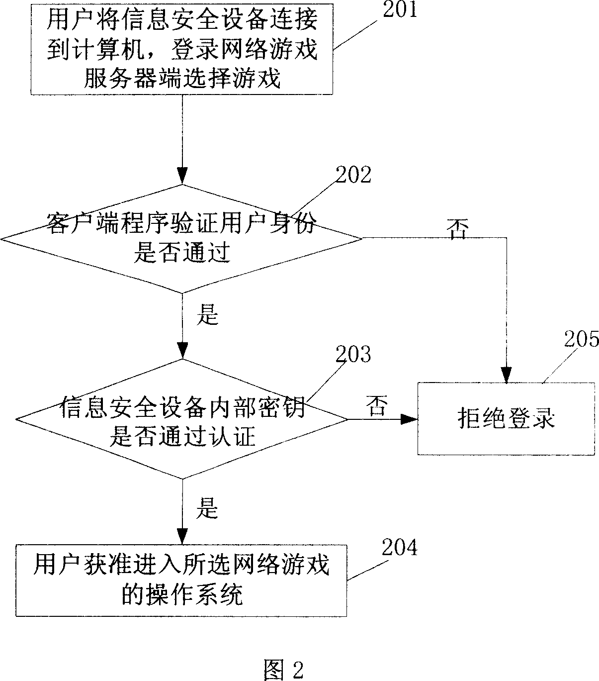 Method and device for improving utilization security of network information product