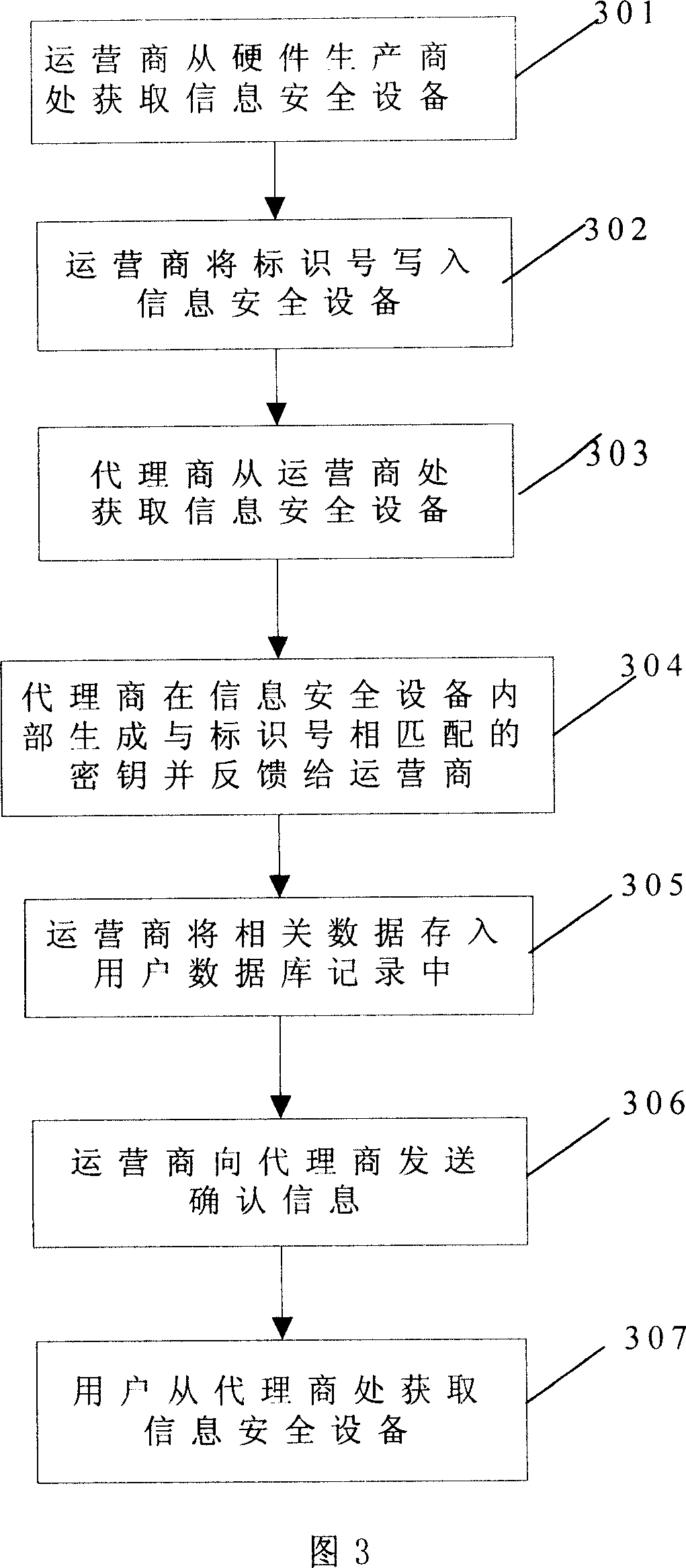 Method and device for improving utilization security of network information product