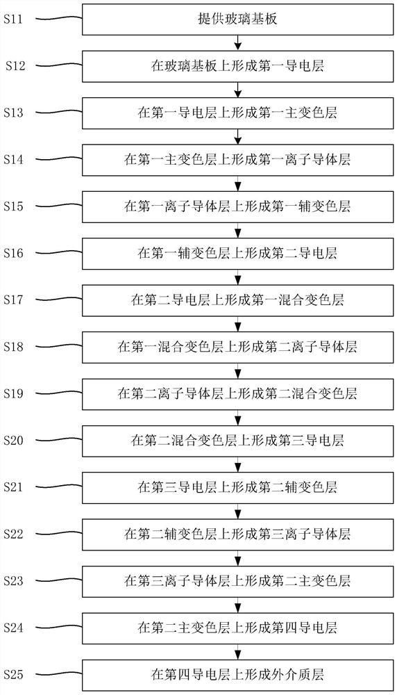 Photochromic glass and preparation method thereof