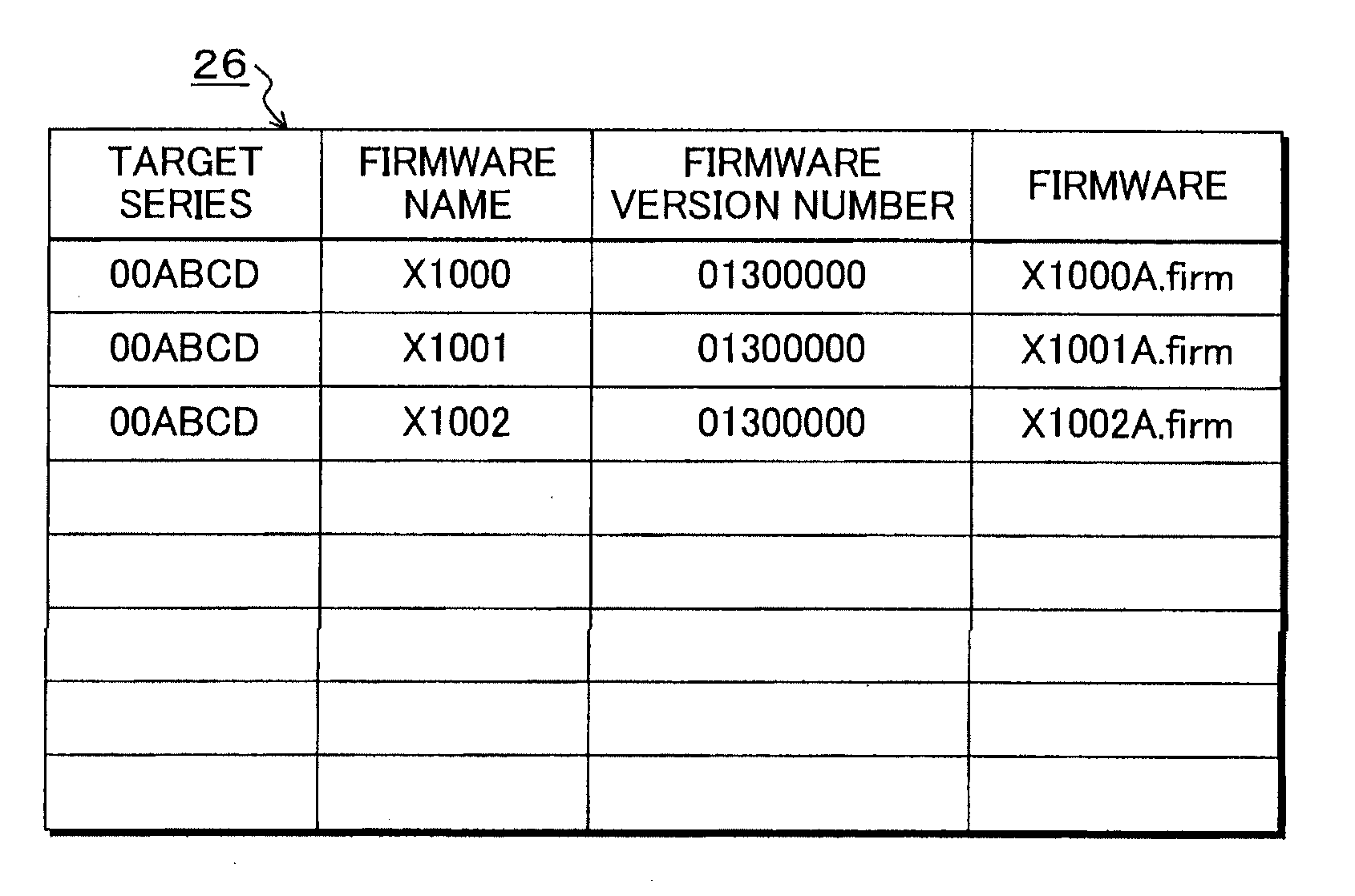 Firmware distributing device, program, and method
