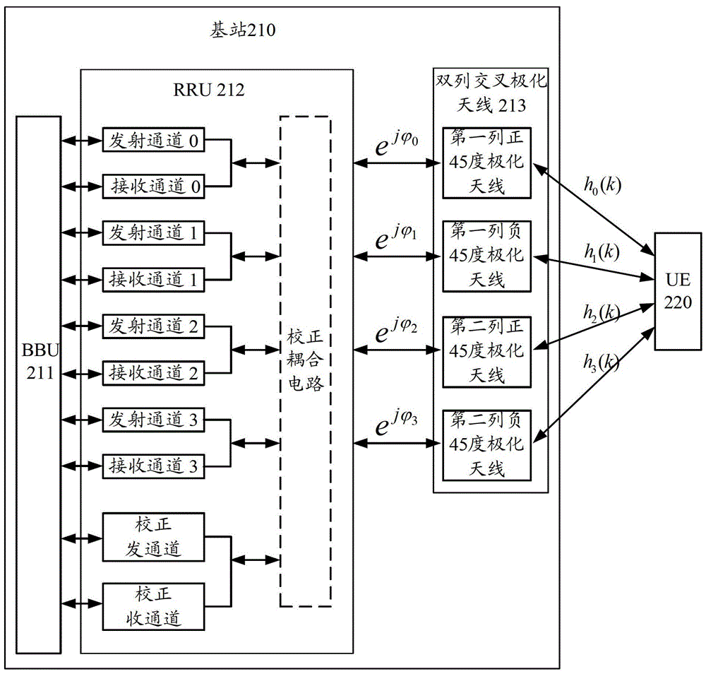 Communication device, baseband unit and communication method