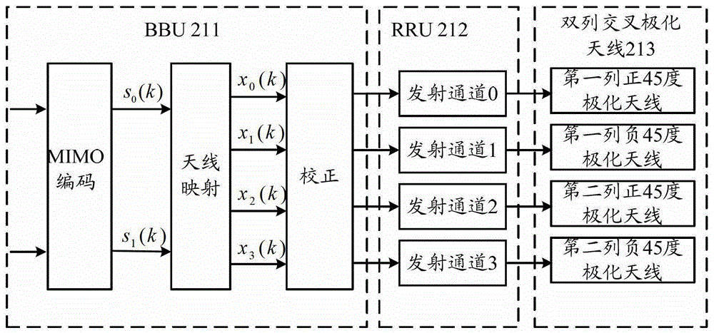 Communication device, baseband unit and communication method