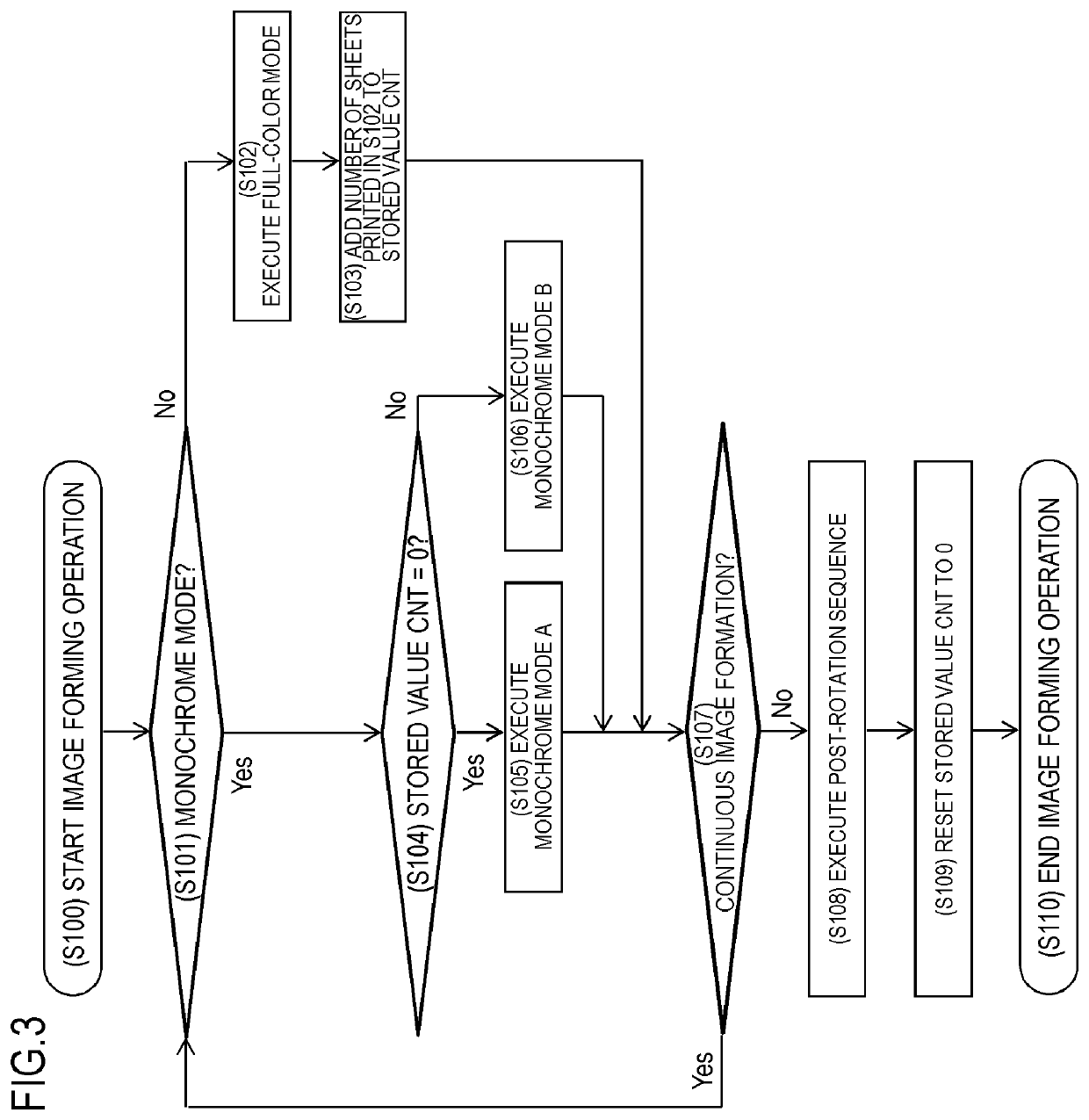 Image forming apparatus