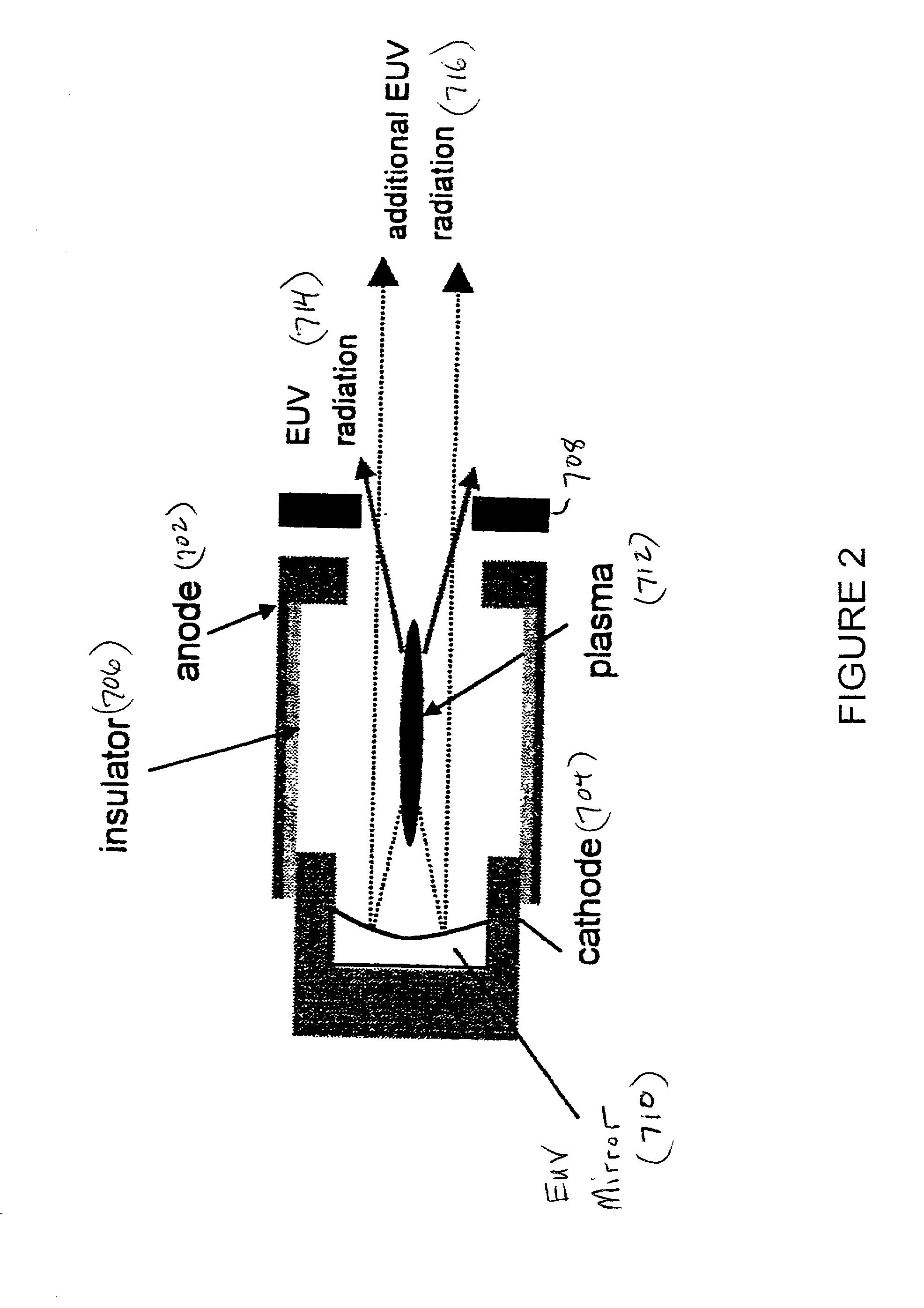 Method and apparatus for generating high output power gas discharge based source of extreme ultraviolet radiation and/or soft x-rays