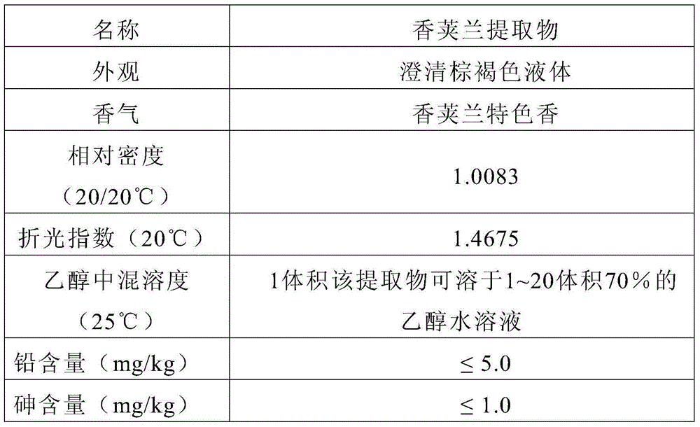 Method for extracting vanilla extract used for tobacco through high-pressure puffing of supercritical CO2