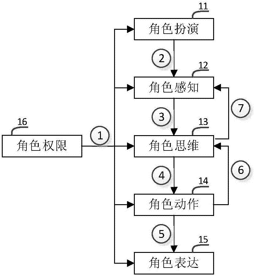 A virtual geographic environment role modeling method and multi-role collaborative operation method