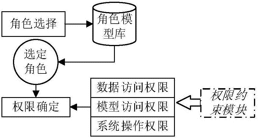 A virtual geographic environment role modeling method and multi-role collaborative operation method