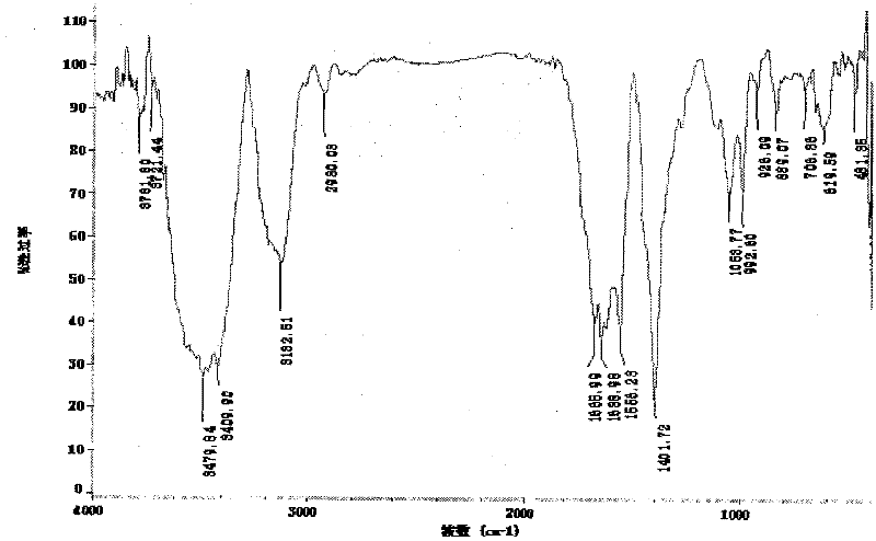 Method for preparing super absorbent resin containing composite plant growth regulator and dehydrated Murashige and Skoog's (MS) culture medium