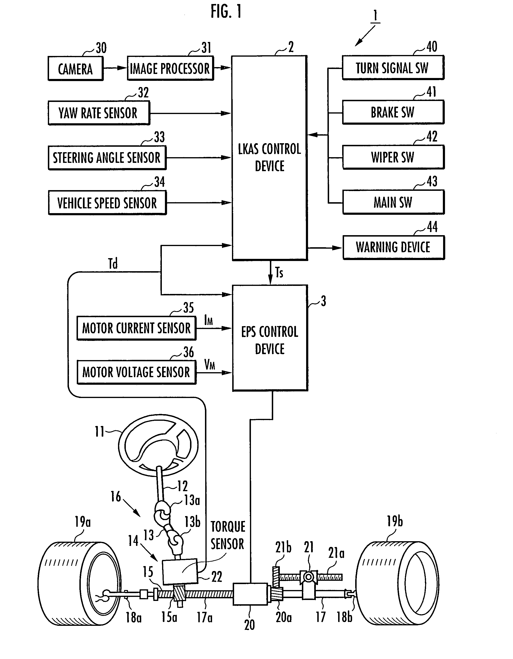 Steering control device for vehicles