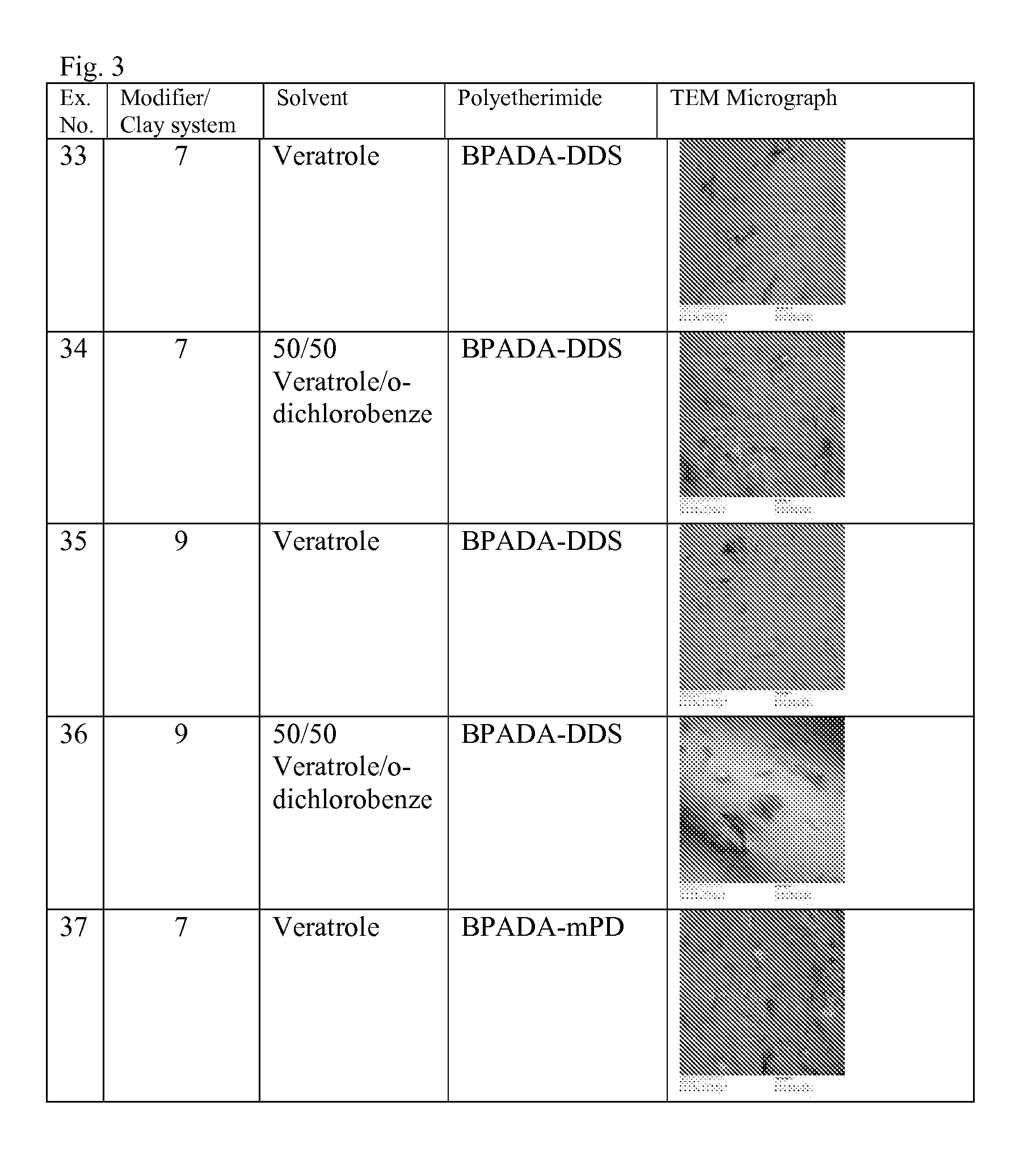 Methods of preparing polymer-organoclay composites and articles derived therefrom
